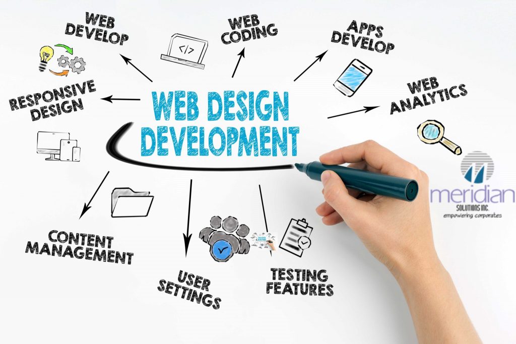 cloudewebs web-design services